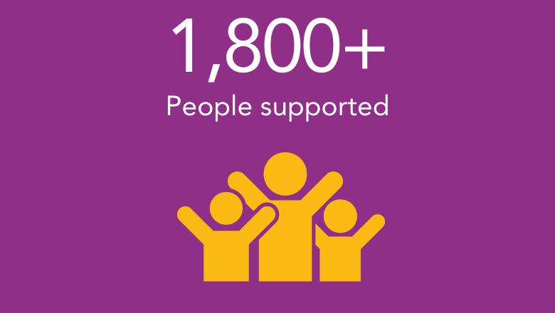 1800+ children, young people and adults supported by Aurora