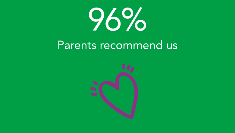 96% of parents recommend us