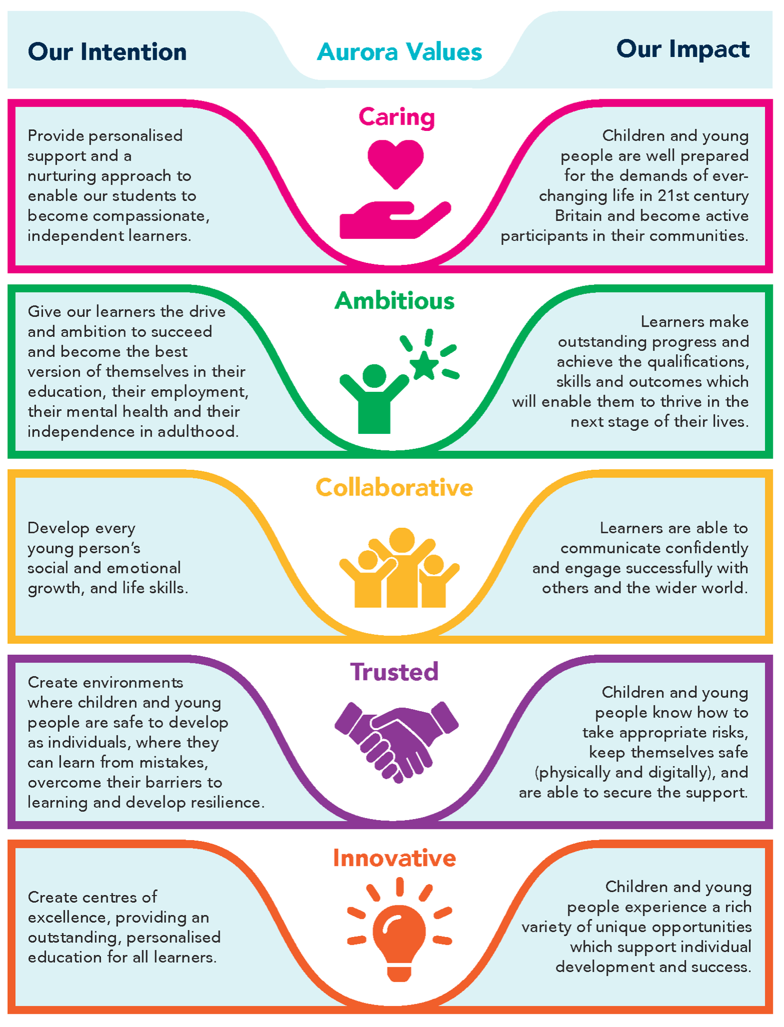 Curriculum Framework Aurora
